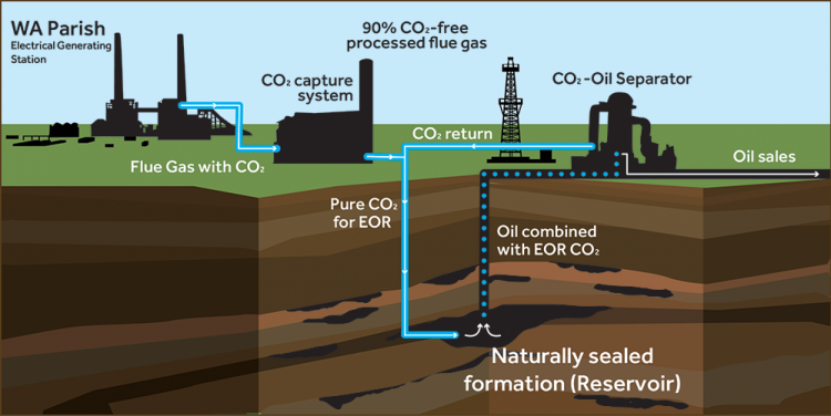 carbon capturing storage companies