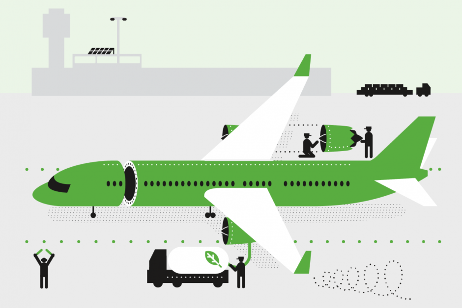 Green Tech Air Travel